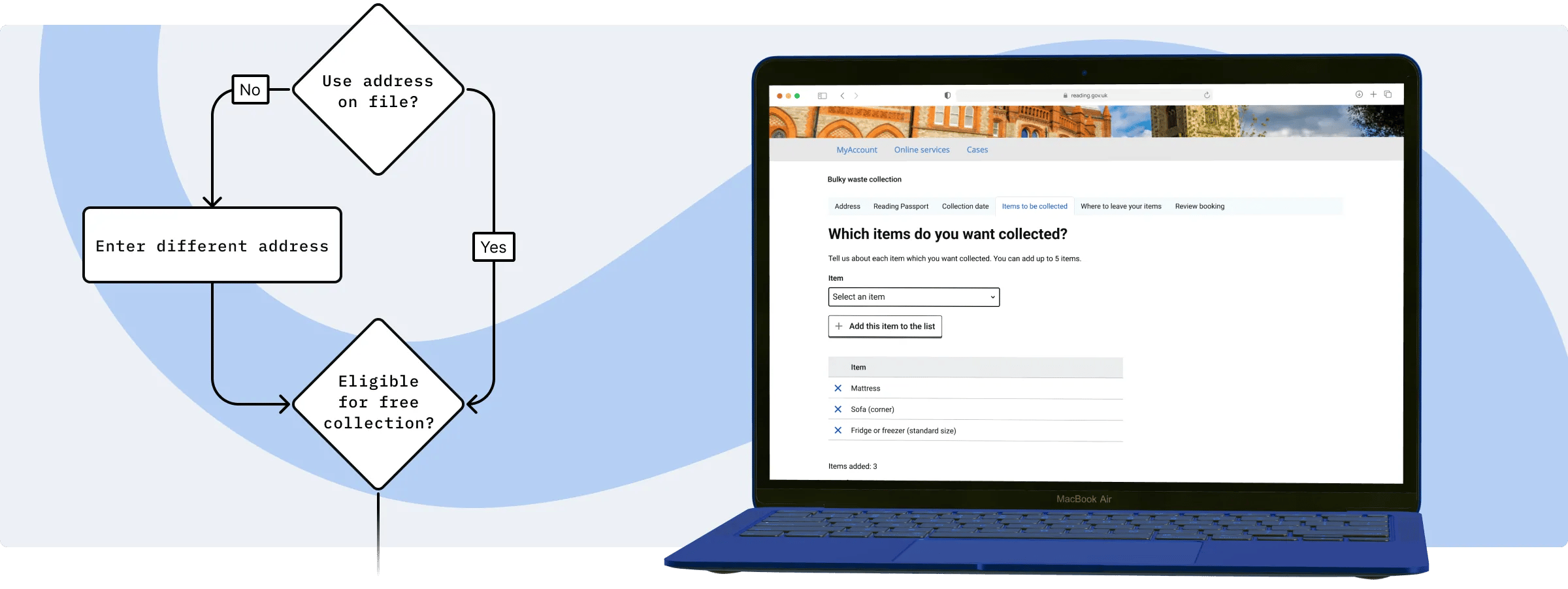 Mockup of the bulky waste collection form